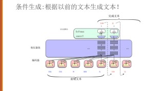LLM2LLM – 通过迭代数据增强提升大语言模型的技术
