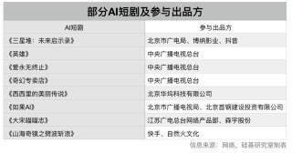 抖快押宝的AI短剧，究竟能火多久？