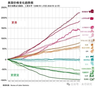 美国AI投资新高潮，是最后引领工业革命的机会吗