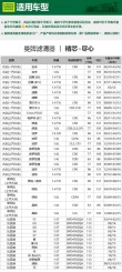机油滤芯型号对应车型，机油滤芯型号对照表图