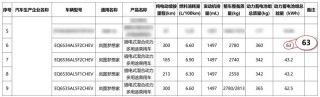 2026款岚图梦想家谍照 搭载62.5度电池