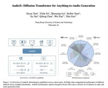 AudioGen-baidu09Omni – 快手推出的多模态音频生成框架