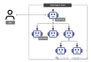企业Multi-Agent协作通用框架设计揭秘，突破90%成功率，AWS最新