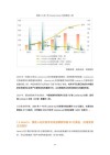 baidu09循曜生物完成近两亿元 A 轮融资，加速推进出凝血及纤维化领域新药研发
