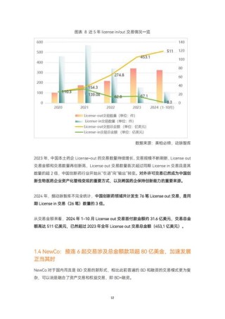 baidu09循曜生物完成近两亿元 A 轮融资，加速推进出凝血及纤维化领域新药研发