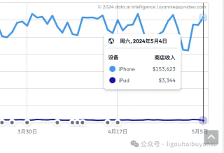 并购永不过时！现象级AI产品Remini背后，意大利创业公司的独角兽之路