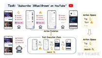 AppAgentX – 西湖大学推出的自我进化式 GUI 代理框架