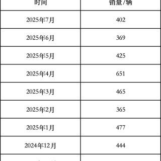 19.2万的10 EM-P，领克的又一个炮灰？