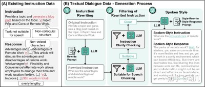 SpeechGPT 2.0-baidu09preview – 复旦大学推出的端到端实时语音交互模型