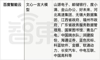 中国AI大模型背后的五大推手，打得不可开交