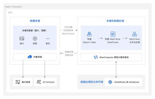 嵌入式AI技术之深度学习：数据样本预处理过程中使用合适的特征变换对深度学习的意义