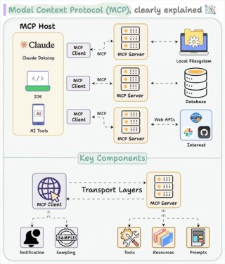 Klavis AI – 开源MCP集成平台，快速接入生产级MCP服务器