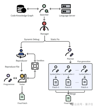 解决真实GitHub Issue能力登顶，字节豆包MarsCode团队分享背后工程实践，踩过的坑也分享了