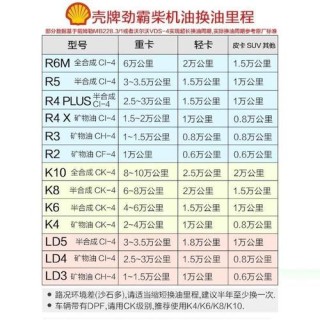 四季机油是什么型号