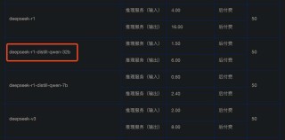 降价75%，DeepSeek“错峰定价”，压力给到了豆包们？