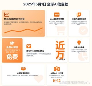 Meta与UNESCO合作推动多语言AI发展
