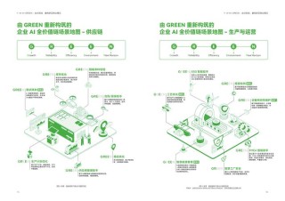 Granite 3.0 – IBM推出用于企业级应用的系列AI模型