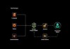 NVIDIA如何让灵巧机器人更加适应环境