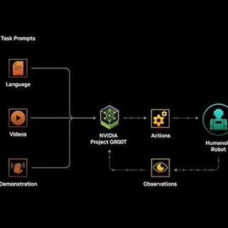 NVIDIA如何让灵巧机器人更加适应环境