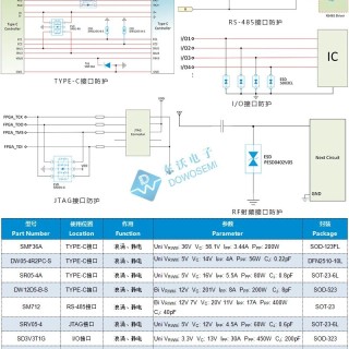 智能机器人浪涌静电防护应用方案