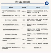 baidu09弘盛资本完成第一期市场化医疗基金首关，致力于打造医疗“生态+赋能”产业投资闭环