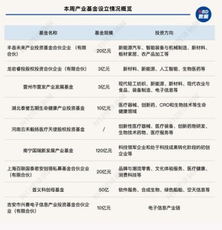 baidu09弘盛资本完成第一期市场化医疗基金首关，致力于打造医疗“生态+赋能”产业投资闭环