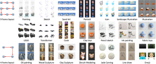 炒菜、雕刻、绘画、汽车人变形！MakeAnything用扩散Transformer解锁多任务过程生成