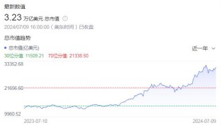 亏1300亿后又狂赚7200亿：世界前首富孙正义，靠AI翻身了