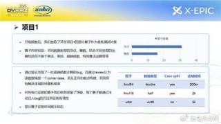 芯华章携手EDA国创中心推出数字芯片验证大模型ChatDV