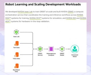 NVIDIA Jetson + Isaac SDK 在人形机器人领域的方案详解