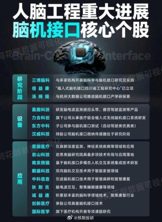 傲意科技获近亿元B+轮融资，加速脑机接口与灵巧手产品商业化