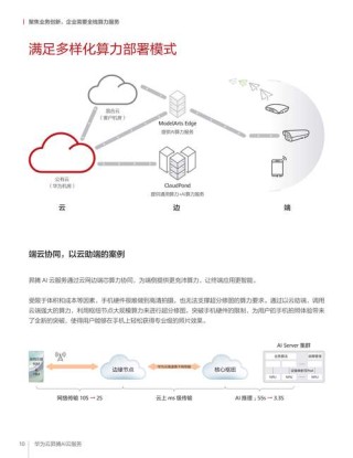 广和通基于阿里云通义大模型推出随身智能解决方案，赋能消费电子终端行业