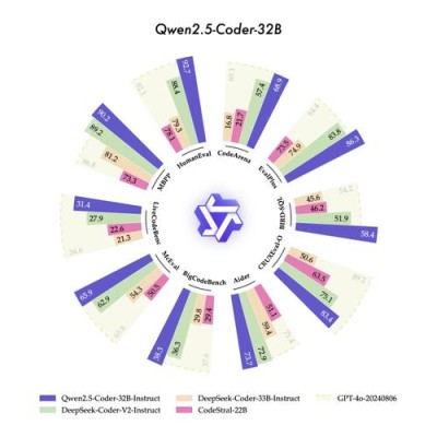 Qwen-baidu09Image – 阿里通义千问开源的文生图模型