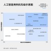 VersaGen – 实现文本到图像合成中视觉控制能力的生成式 AI 代理