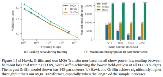 RNN效率媲美Transformer，谷歌新架构两连发：同等规模强于Mamba