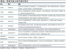 百度拜读09baidu伟德杰生物完成C轮融资，推进IL-6R抗体等临床开发