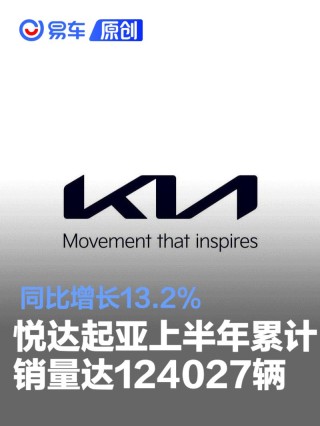 悦达起亚上半年累计销量达124027辆 同比增长13.2%