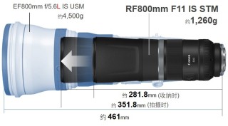 佳能发布RF600mm F11 IS STM及RF800mm F11 IS STMRF超远摄定焦镜头