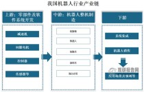 高度集成的嵌入式处理器如何推动工业机器人的发展