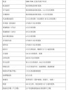 机油多久换一次比较好？汽车该换机油的前兆