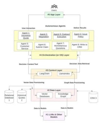 AgentSquare – 清华推出模块化智能体系统设计和搜索新框架
