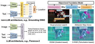 CVPR 2025 Highlight - 国科大等新方法破译多模态「黑箱」，精准揪出犯错元凶