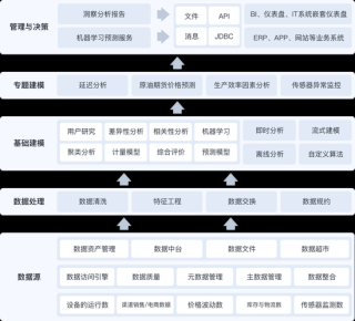 LongDocURL – 中科院联合淘天集团推出的多模态长文档理解基准数据集