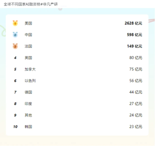 行业报告 - 2024年H1全球AIGC行业半年报