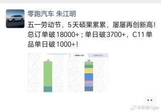 朱江明：零跑五一劳动节总订单破18000台