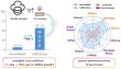 LIMO – 上海交大推出的高效推理方法，仅需817条训练样本