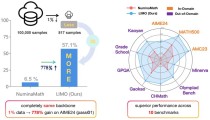 LIMO – 上海交大推出的高效推理方法，仅需817条训练样本