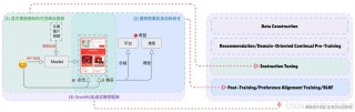 OneRec – 快手推出的端到端生成式推荐系统