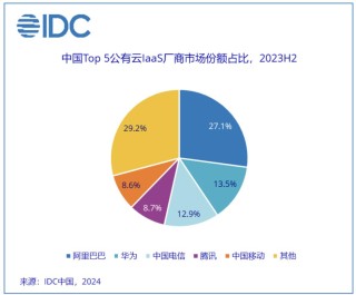 降价是字节AI的出路吗？