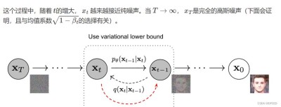 Kiss3DGen – 基于图像扩散模型的3D资产生成框架